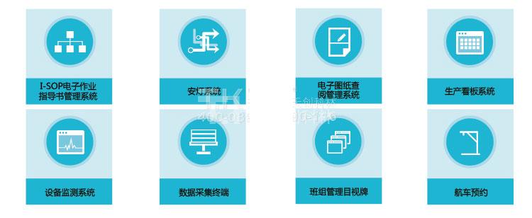 工業(yè)看板流程